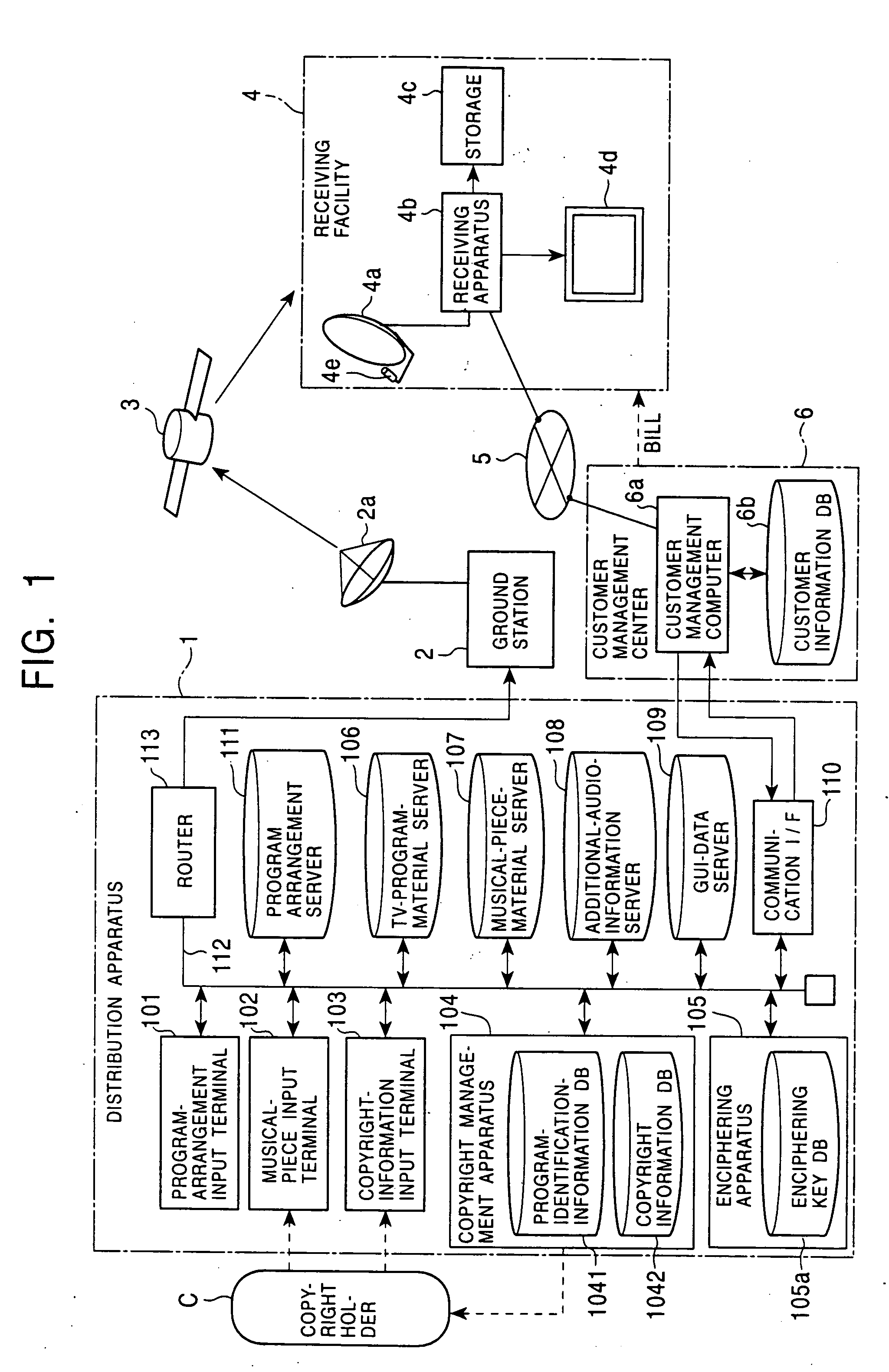 Copyright management apparatus, copyrighted-work distribution apparatus, and copyrighted-work distribution and receiving system