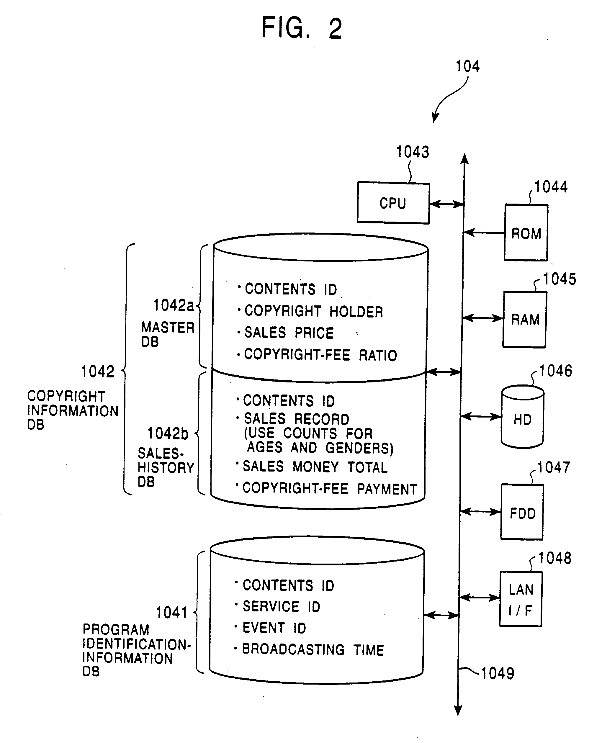 Copyright management apparatus, copyrighted-work distribution apparatus, and copyrighted-work distribution and receiving system