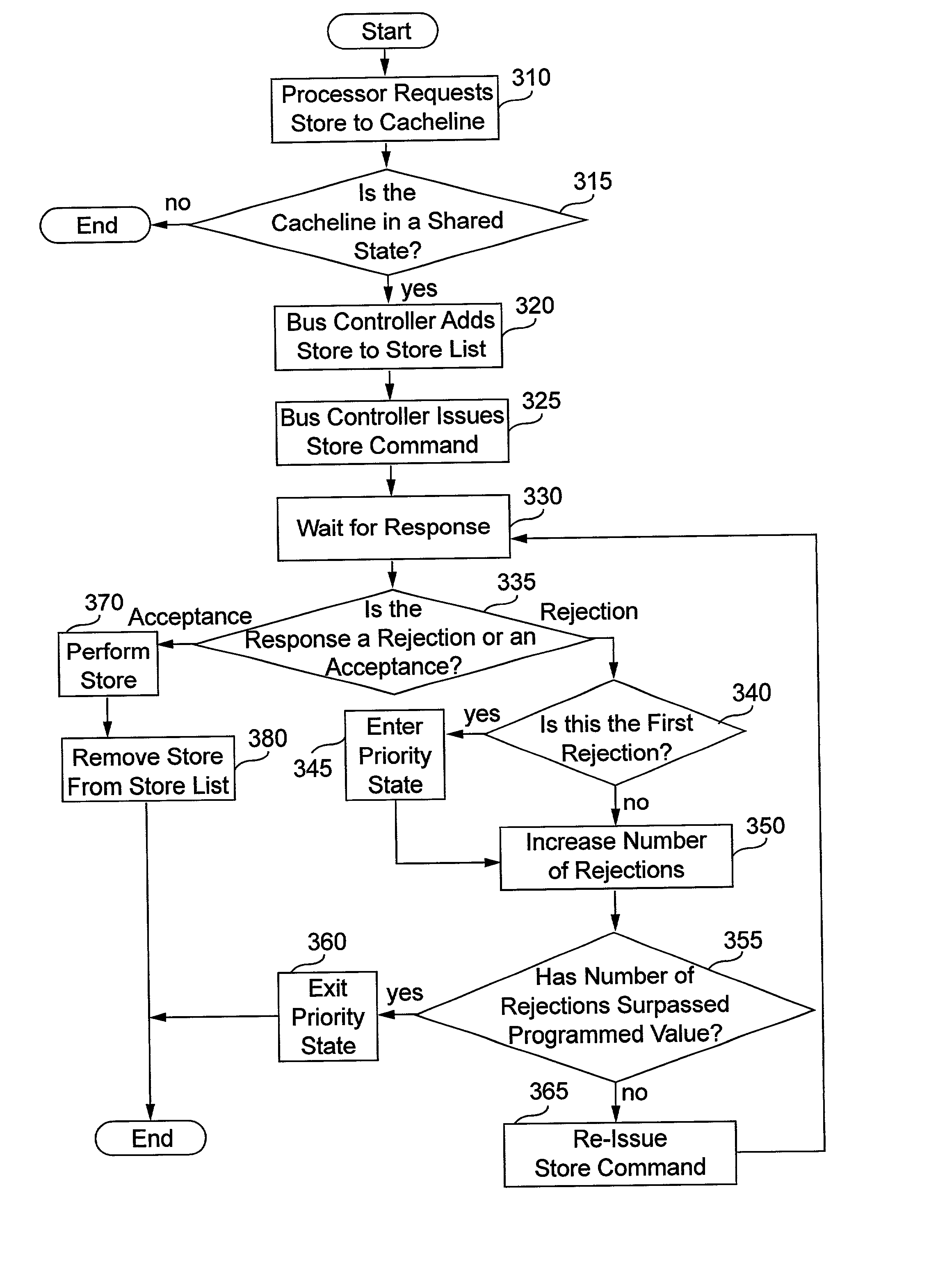 Apparatus and method to improve performance of reads from and writes to shared memory locations