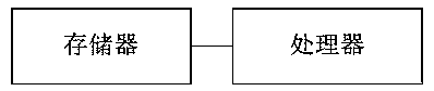 Method for avoiding data packet loss of 5G data forwarding plane and server