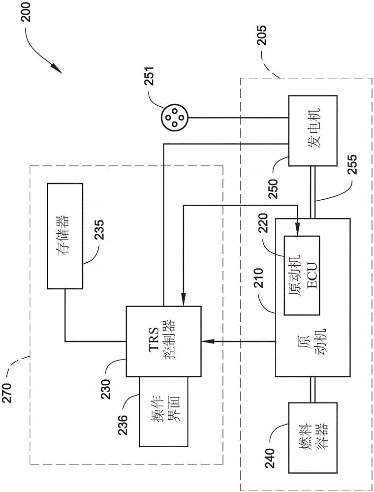 System and method for evaluating operating capability of prime mover