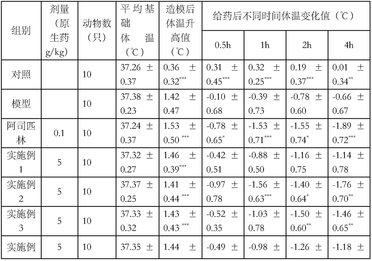 Application of radix angelicae sinensis as unique active component to preparation of drugs for relieving fever