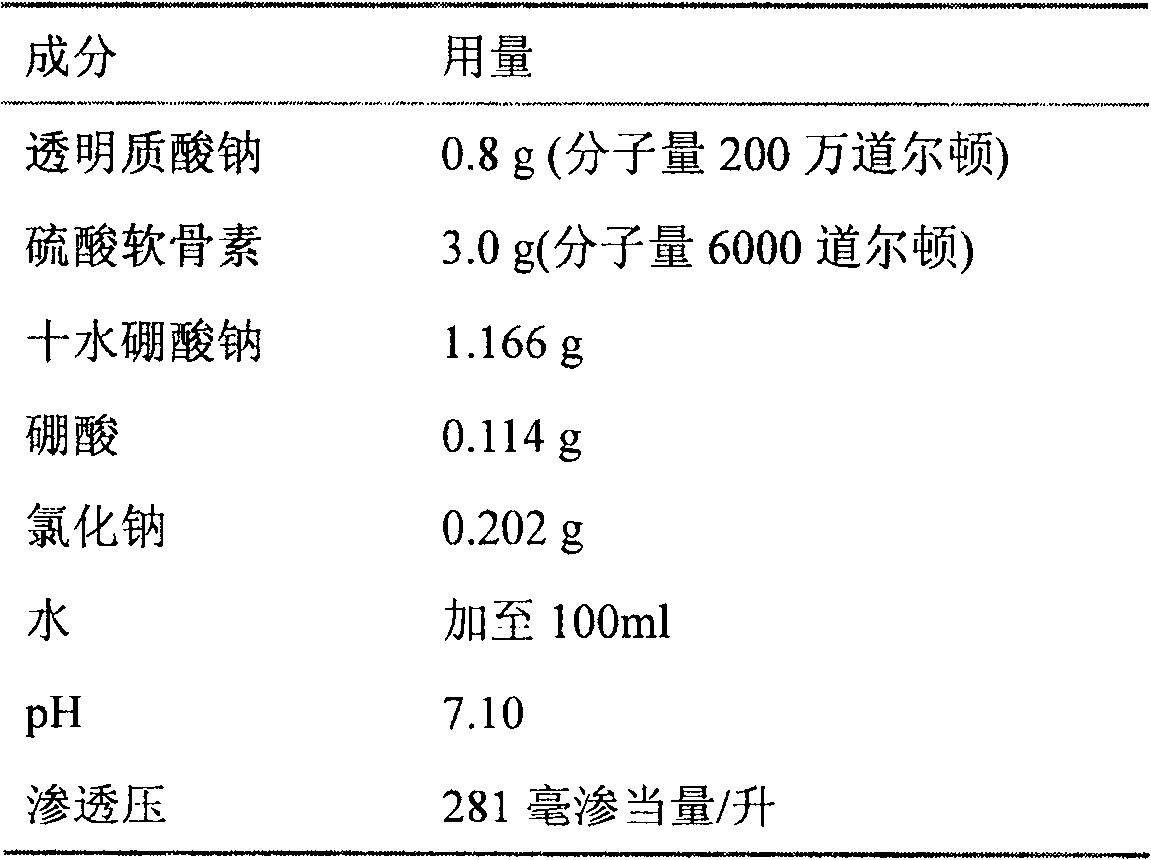 Medicinal composition for injections in articular cavity