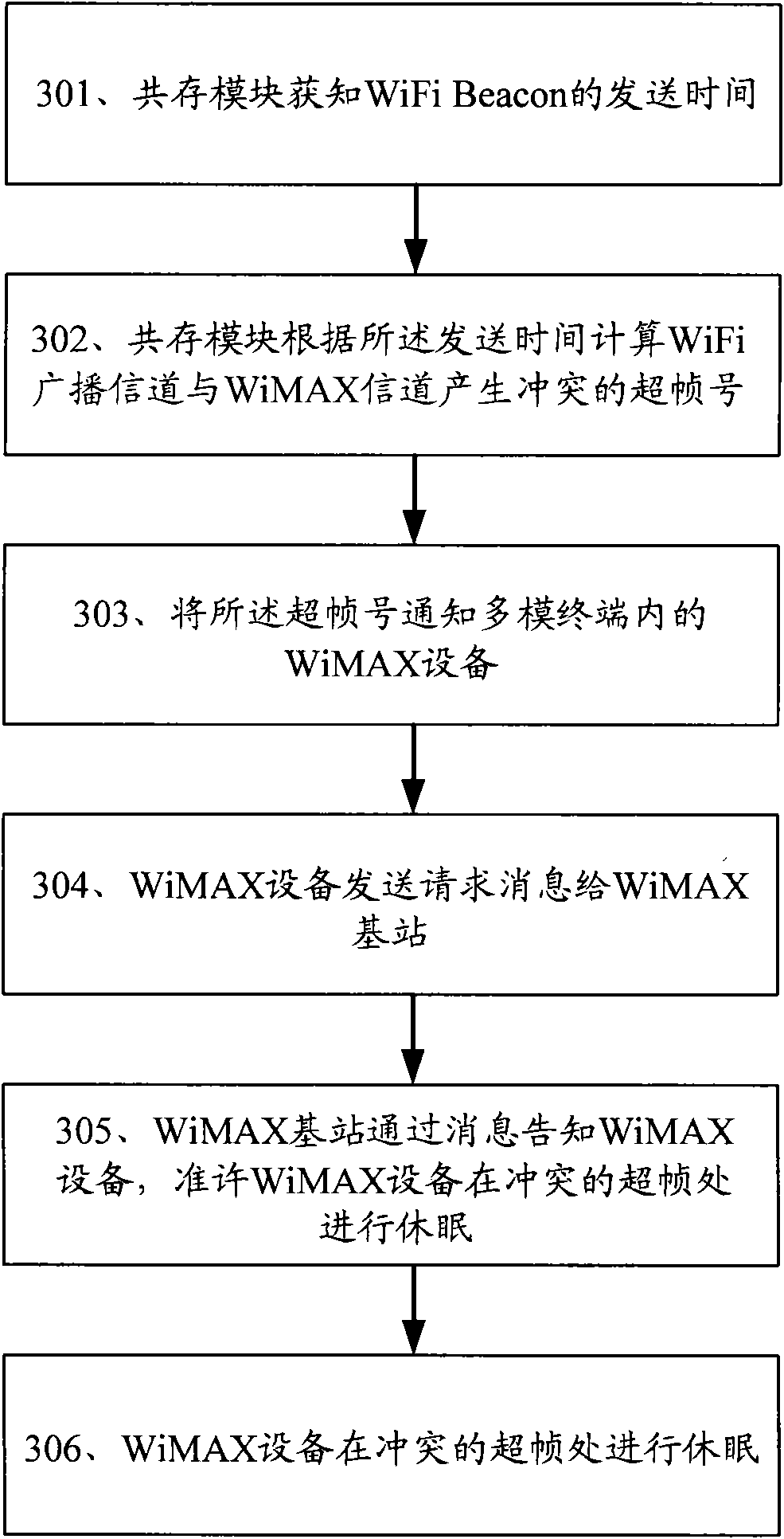 Method, device and system for eliminating channel confliction between multimode terminal systems