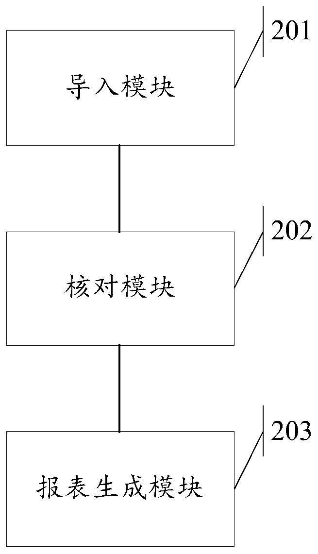 Method and system for processing envelope data