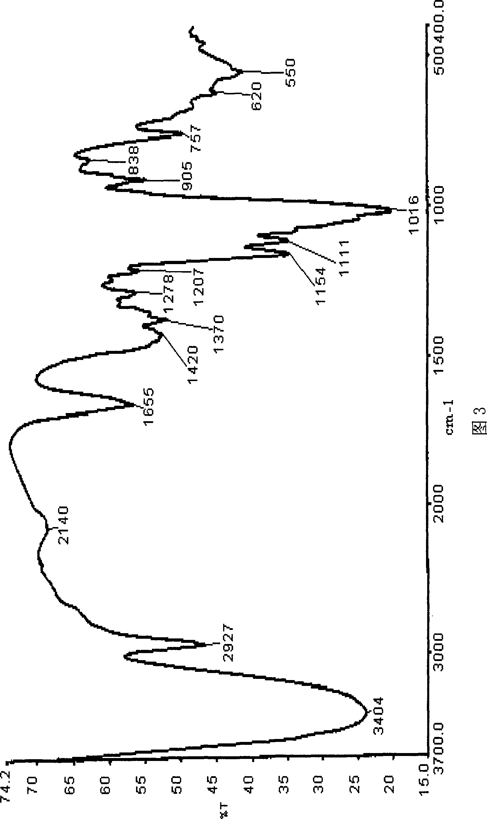 Use of polysaccharide sulfate as anti influenza virus medicine