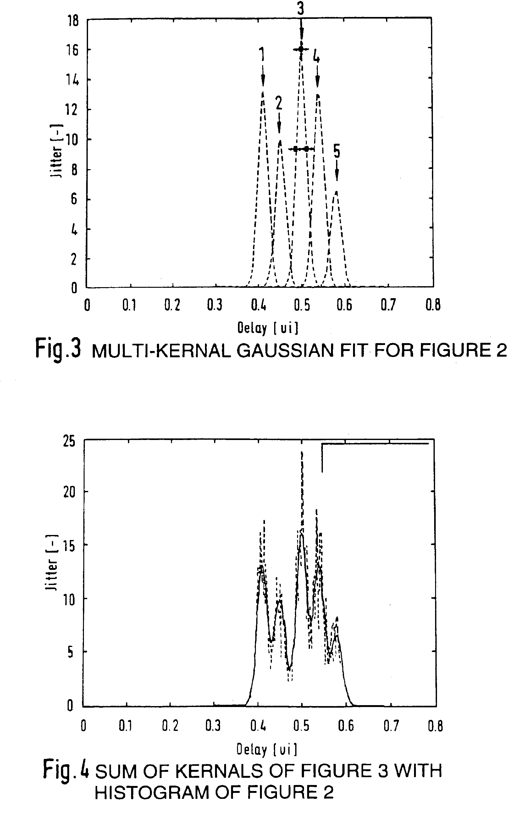 Jitter histogram approximation