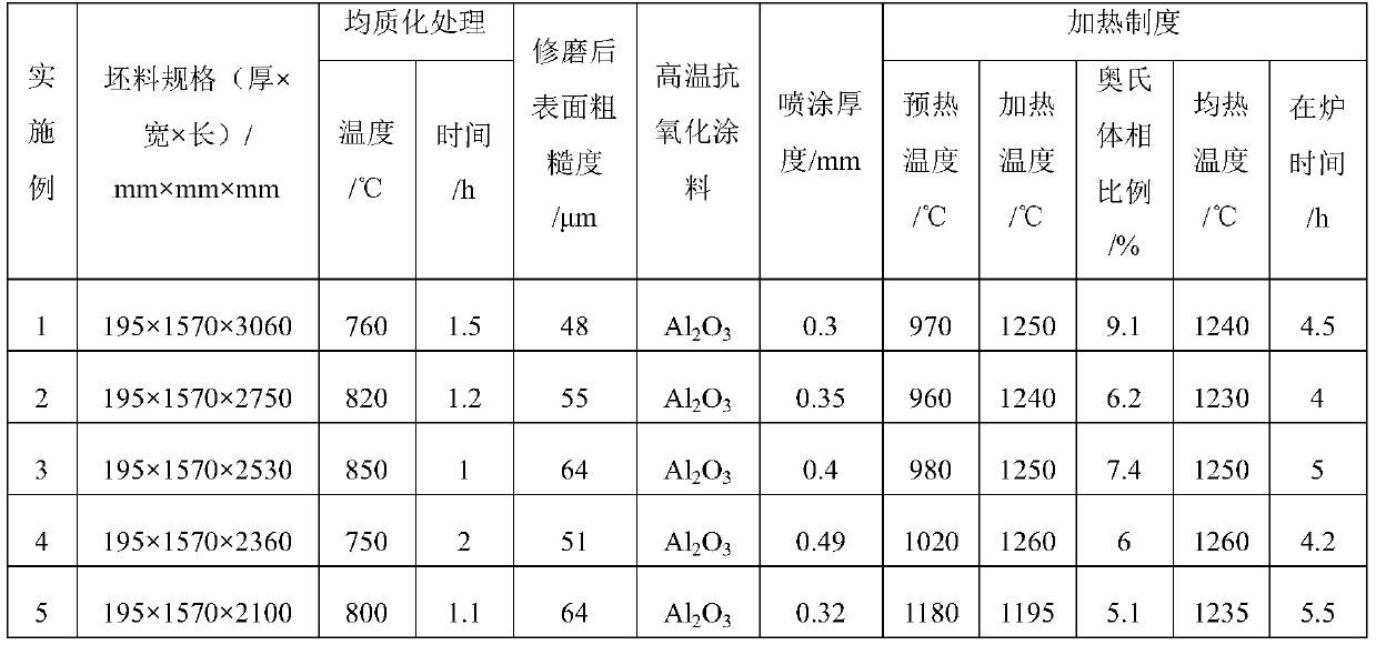 Method for eliminating surface cracks of ultra-wide ferrite stainless steel middle-thick plate