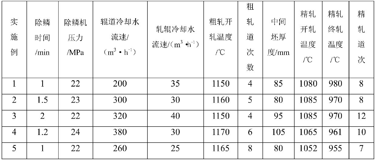 Method for eliminating surface cracks of ultra-wide ferrite stainless steel middle-thick plate