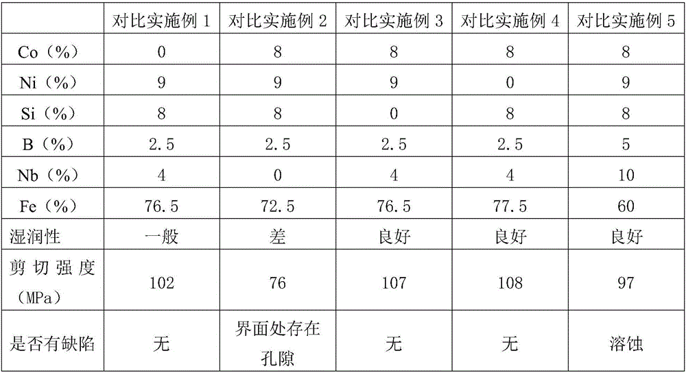 High temperature Fe-based solder for brazing 50Mo-50Re alloy and preparation method thereof, and brazing process