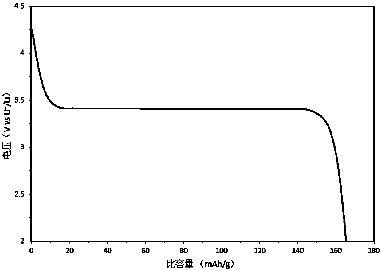 Method for preparing double-layer pitch carbon-coated lithium iron phosphate cathode material