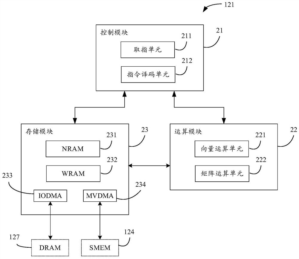 Multi-core processor, method for multi-core processor and corresponding product