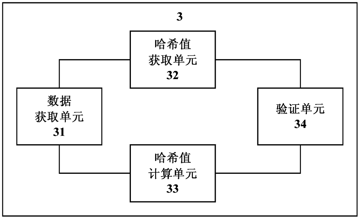 Verification method and device and computer-readable storage medium