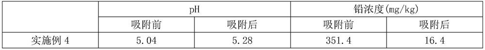 A kind of adsorbent for heavy metal polluted soil and its preparation method and application