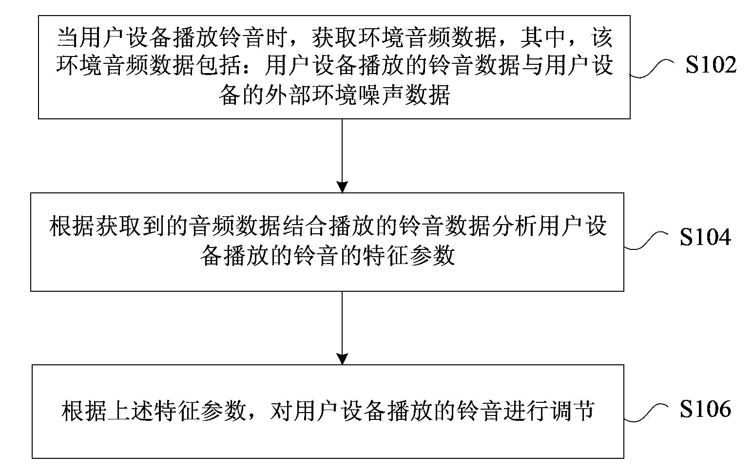 Method and device for adjusting and processing ring tone