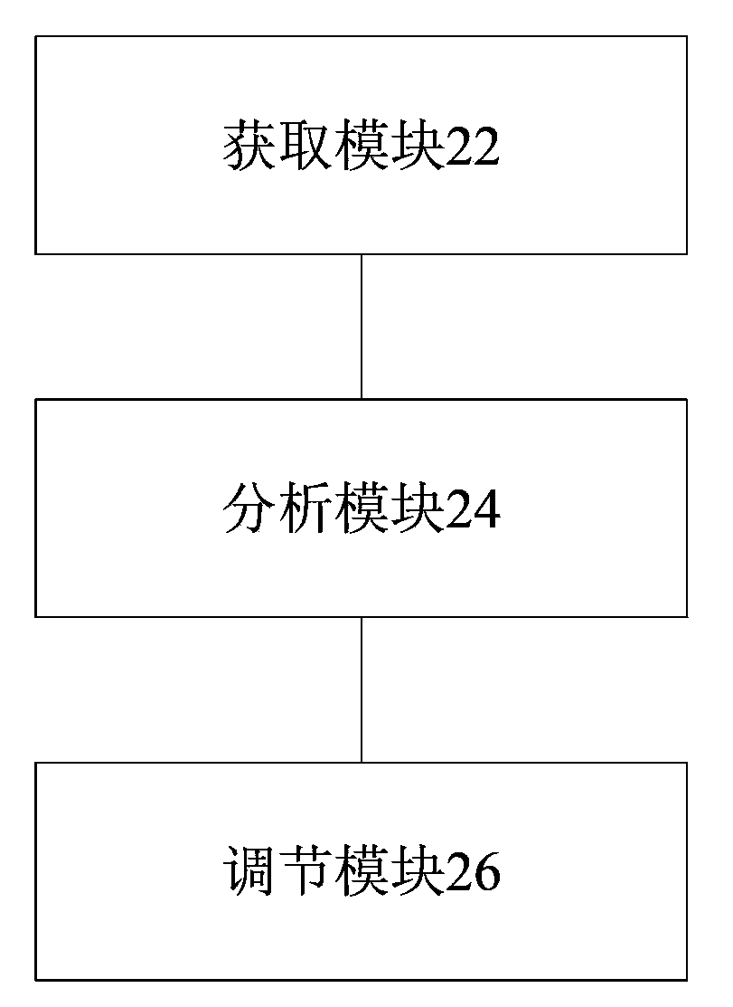 Method and device for adjusting and processing ring tone