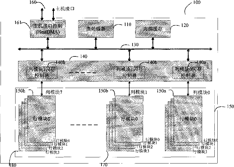 Method for protecting the safety of storing data in flash memory storing device