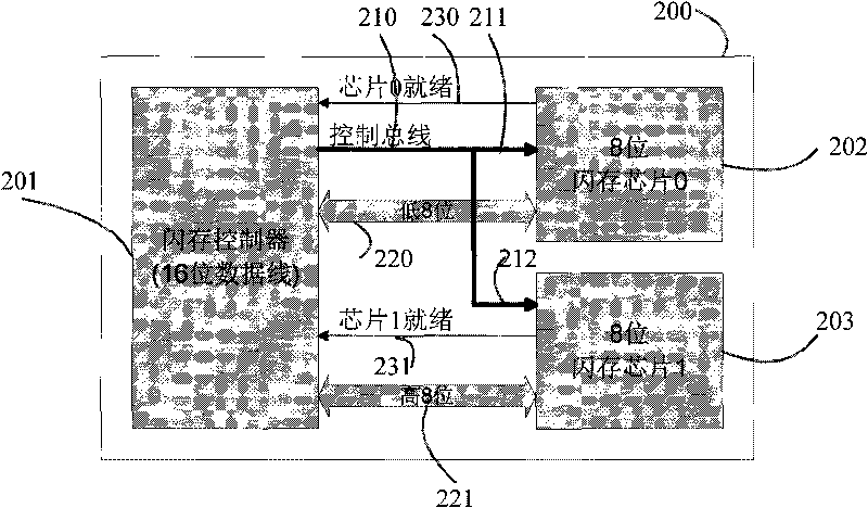 Method for protecting the safety of storing data in flash memory storing device