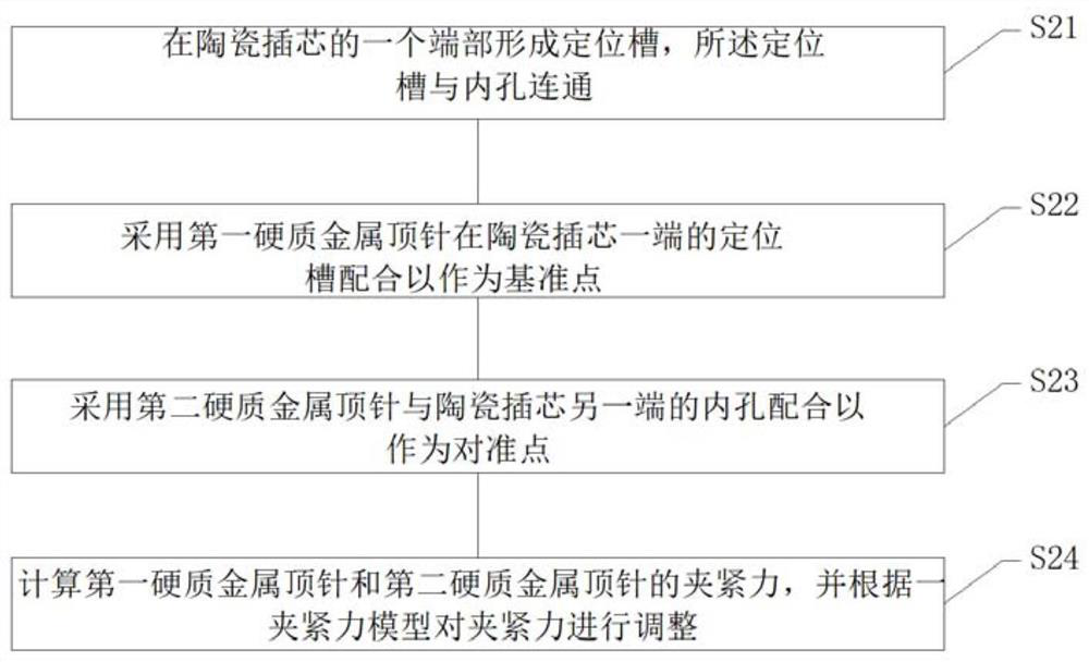 Processing technology and processing device of ceramic ferrule