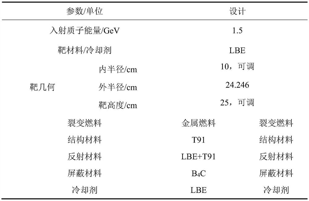 Non-centrosymmetric single-beam accelerator driven subcritical reactor