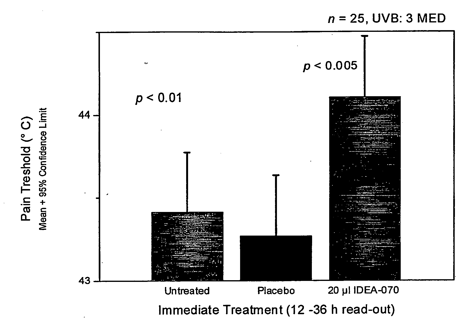 Extended Surface Aggregates in the Treatment of Skin Conditions