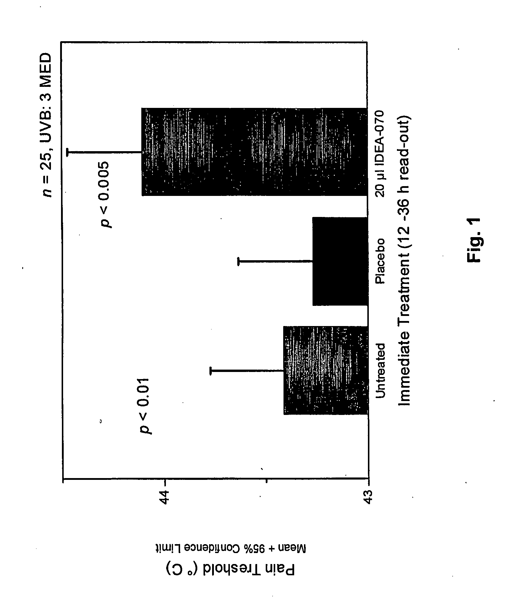 Extended Surface Aggregates in the Treatment of Skin Conditions