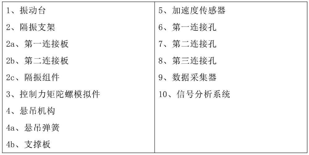 Control moment gyroscope vibration isolation support performance test device and test method