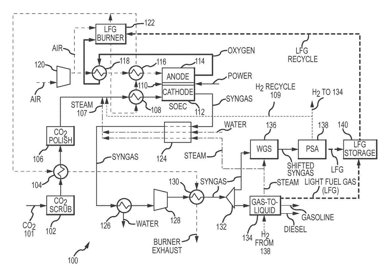 Electrochemical device for syngas and liquid fuels production