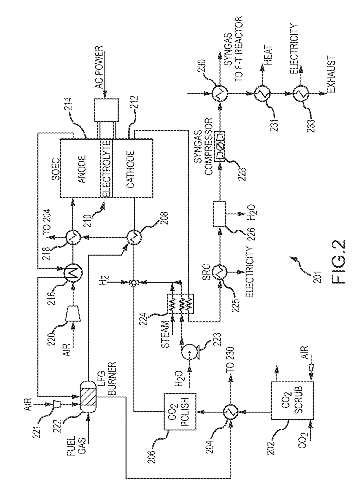 Electrochemical device for syngas and liquid fuels production