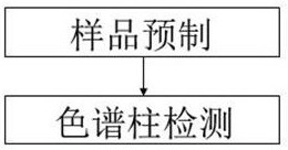 High performance liquid chromatography detection method for immunoglobulin igG in cow milk