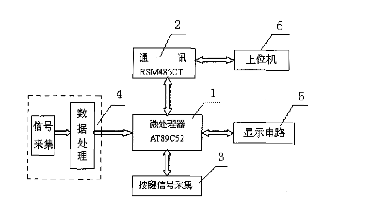 One-phase digital current/voltage measuring instrument and measuring method thereof