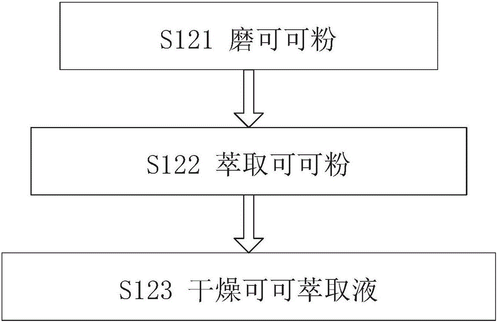 Solid chocolate beverage and preparation method thereof