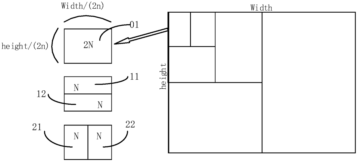 Image coding method and equipment based on multi-core processor