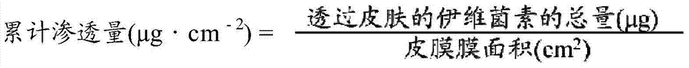 Stable oily avermectin pouring agent and preparation method thereof