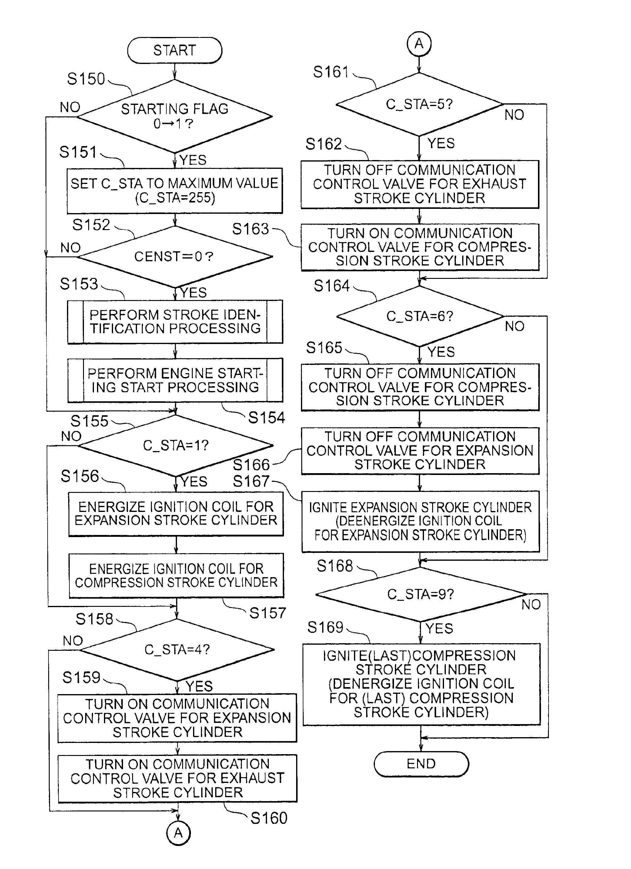 Starting device for internal combustion engine