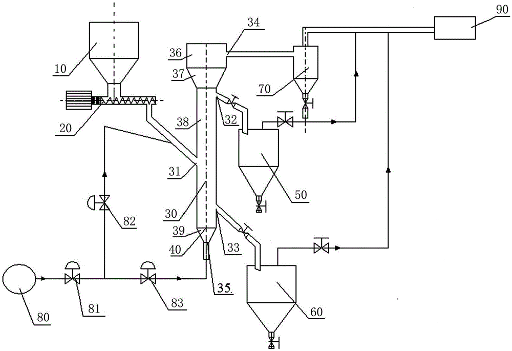 A titanium concentrate classifying device and its classifying method