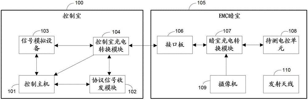 Radiation anti-interference test monitor system for automotive electronic control unit