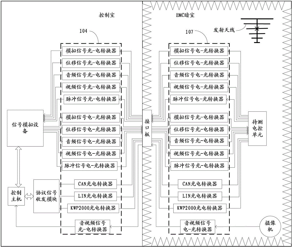 Radiation anti-interference test monitor system for automotive electronic control unit