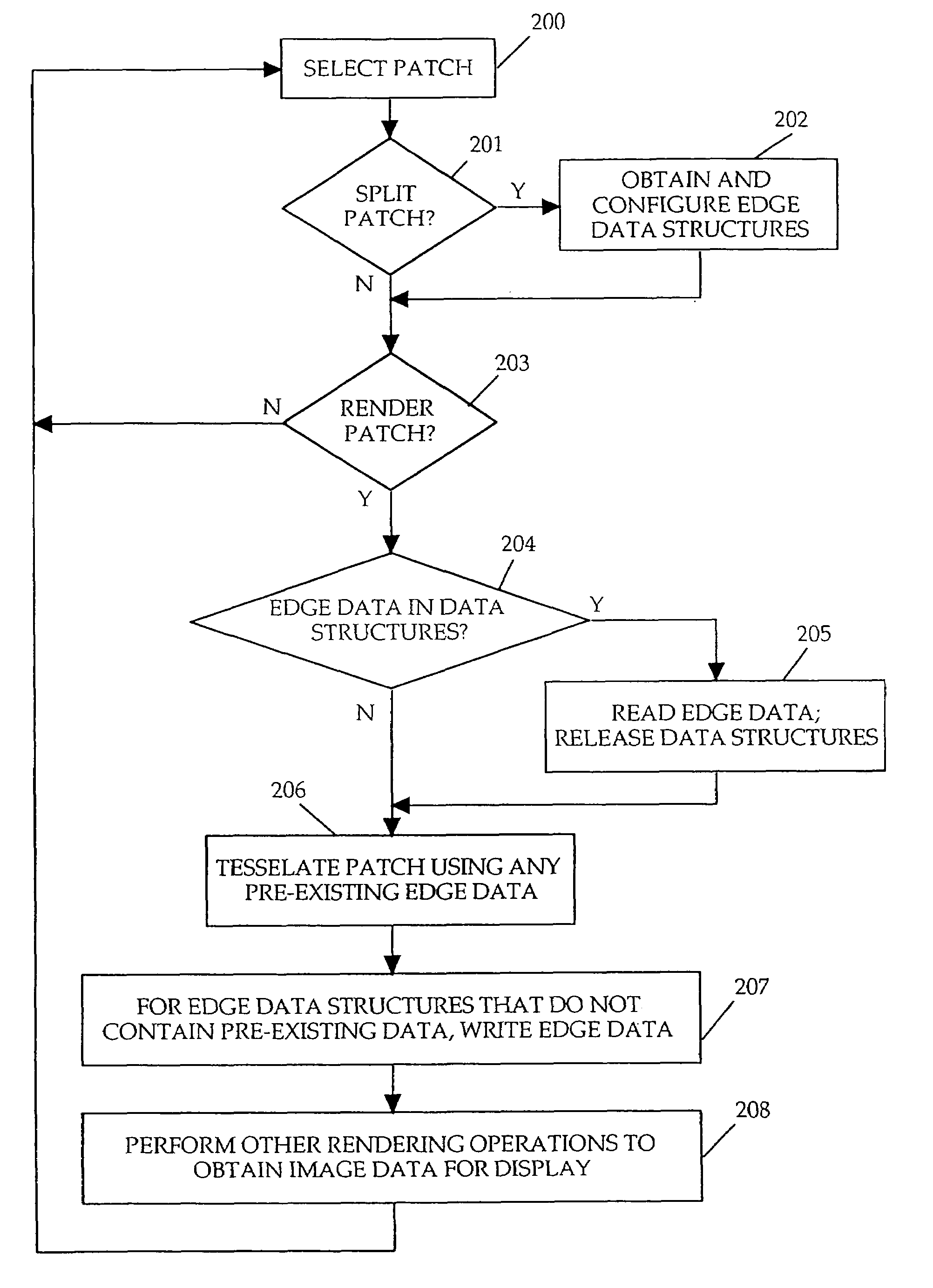 Method and apparatus for surface approximation without cracks