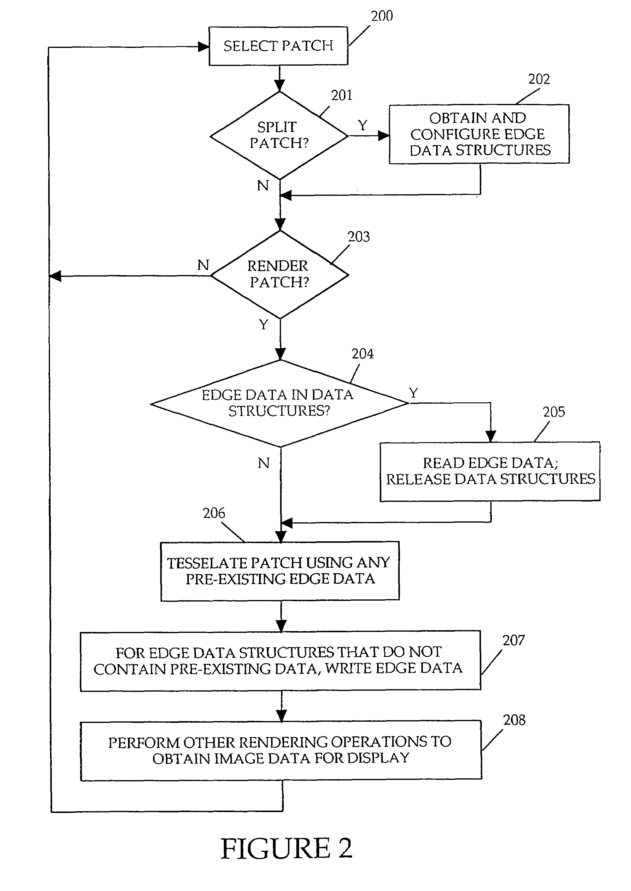 Method and apparatus for surface approximation without cracks