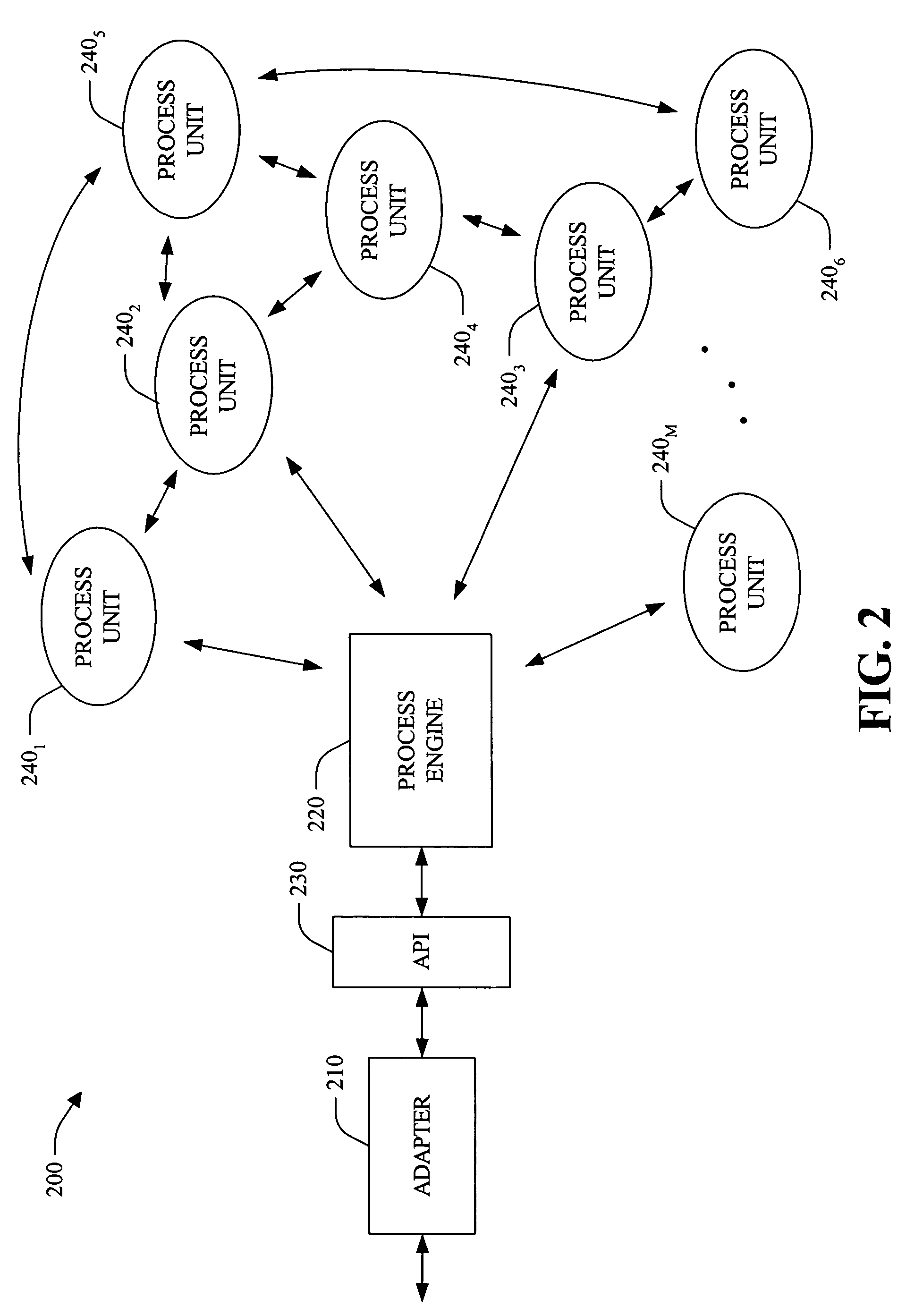 Systems and methods that employ correlated synchronous-on-asynchronous processing