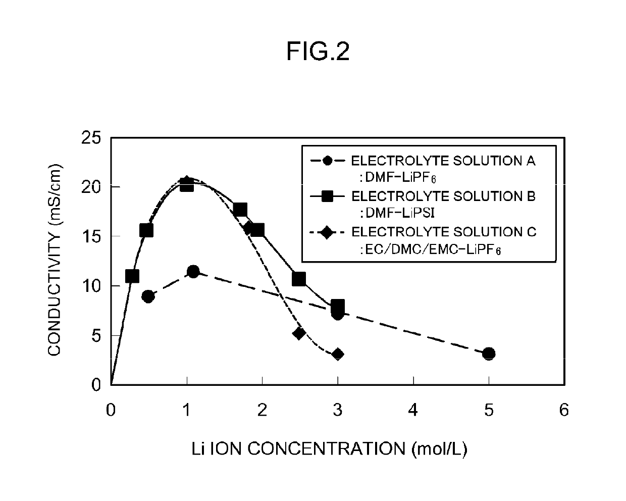 Nonaqueous secondary battery