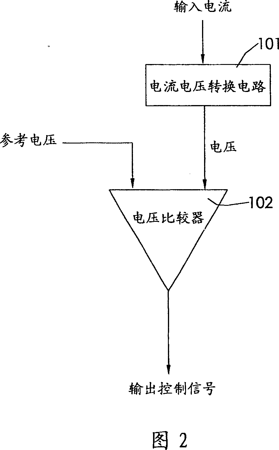 Automatic shift current mirror