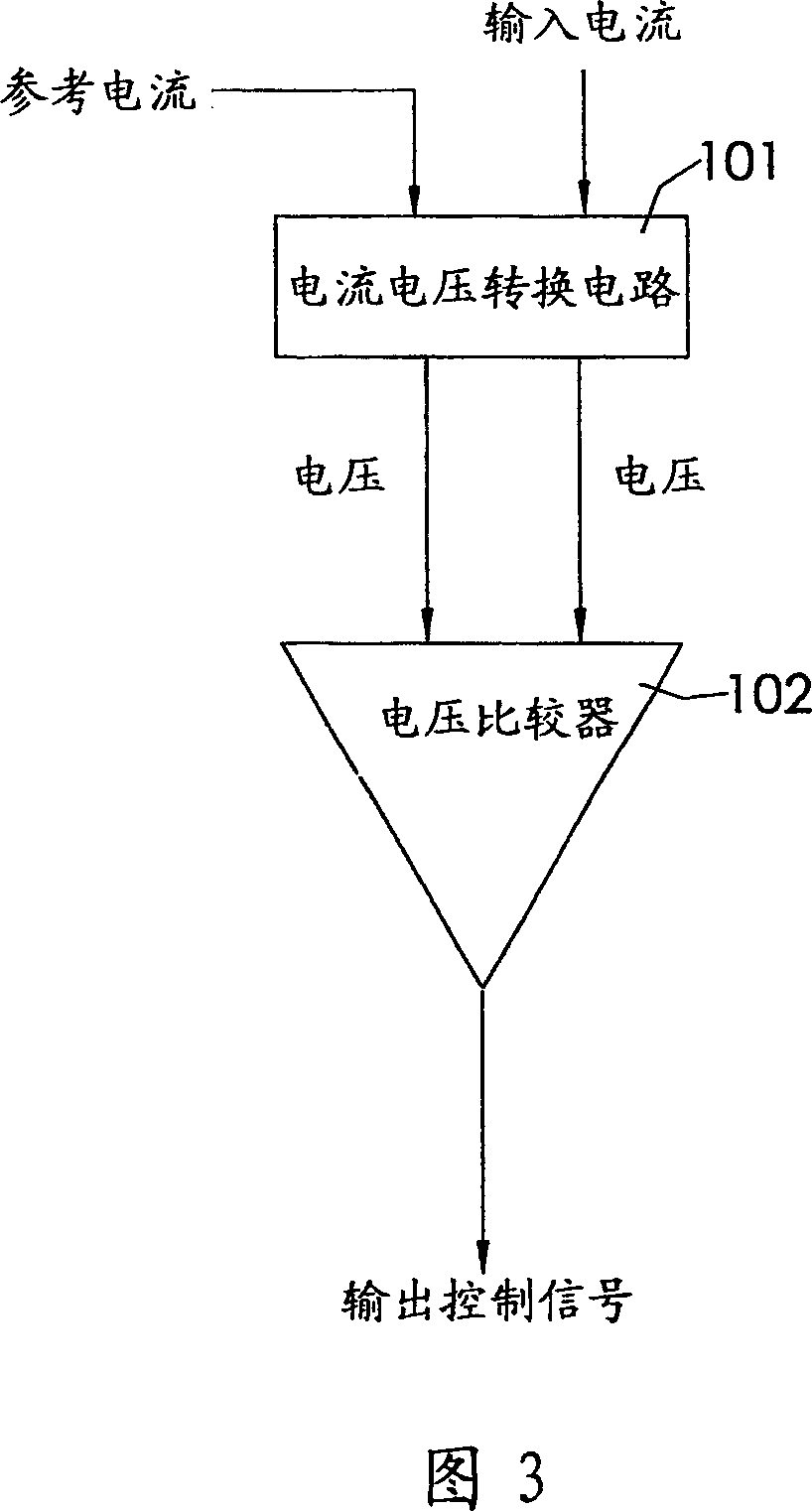 Automatic shift current mirror