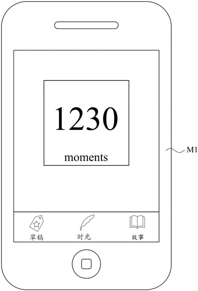 A network information circulating method