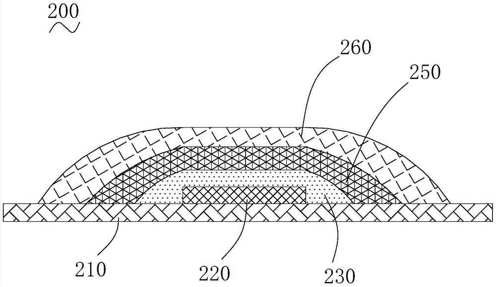 Light-emitting device and packaging method for light-emitting device