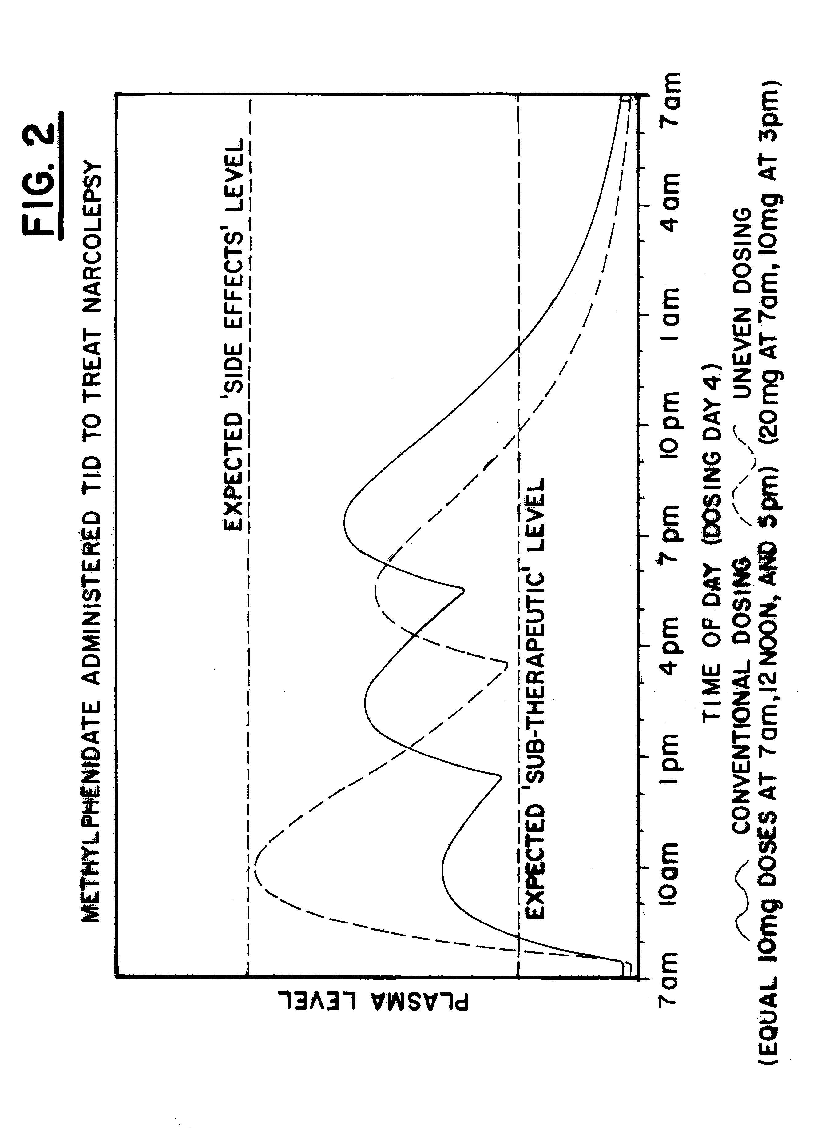 Maximizing effectiveness of substances used to improve health and well being