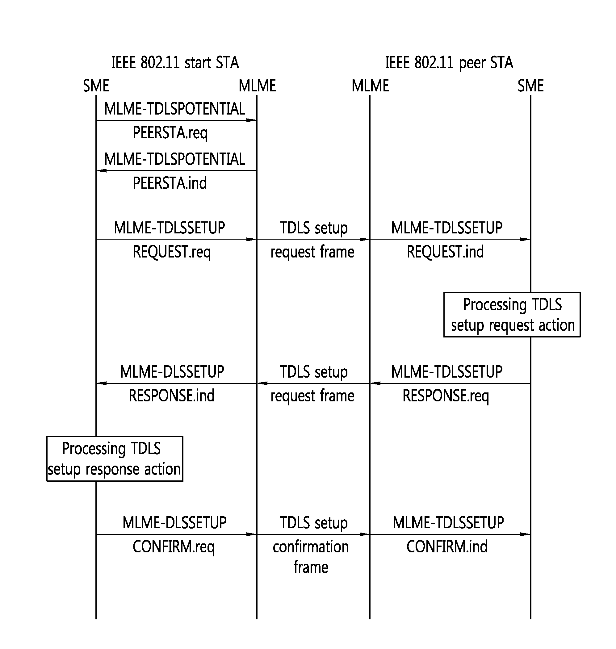 Grouping-based data transceiving method in wireless LAN system and apparatus for supporting same