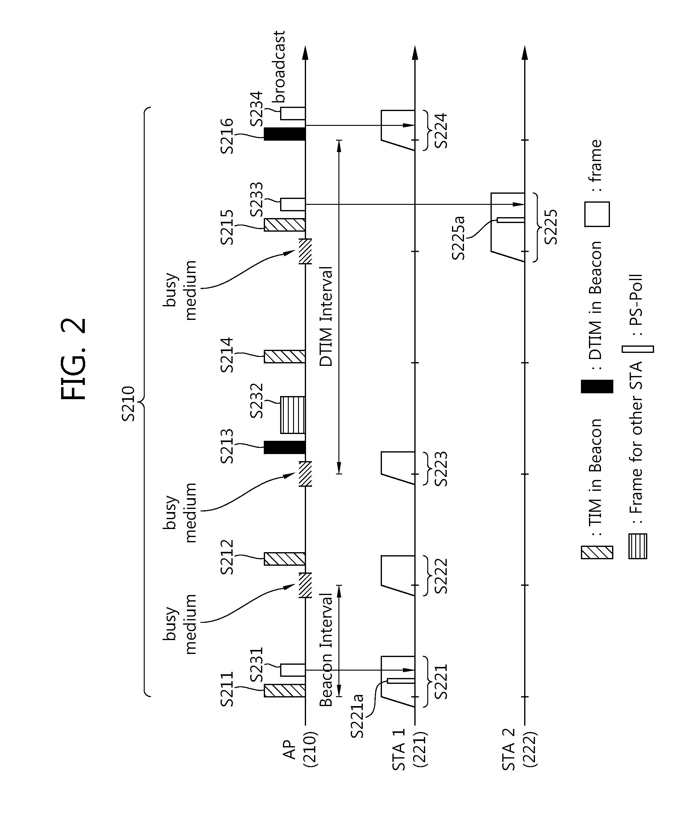 Grouping-based data transceiving method in wireless LAN system and apparatus for supporting same