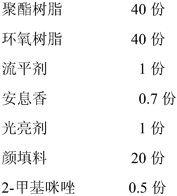 Curing powder coating for medium-density board and preparation method thereof